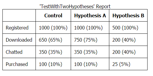 LeanAb example report